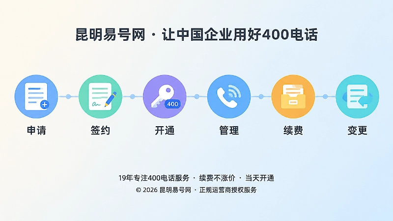400电话长期通信资产管理时间线图