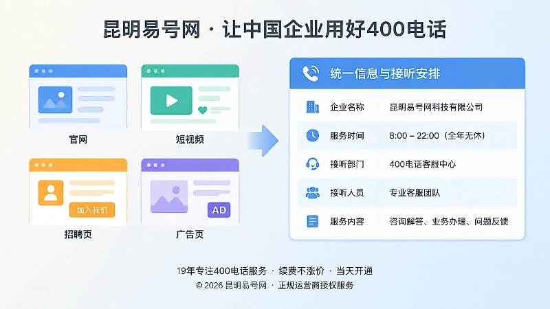 统一400电话发布信息示意图