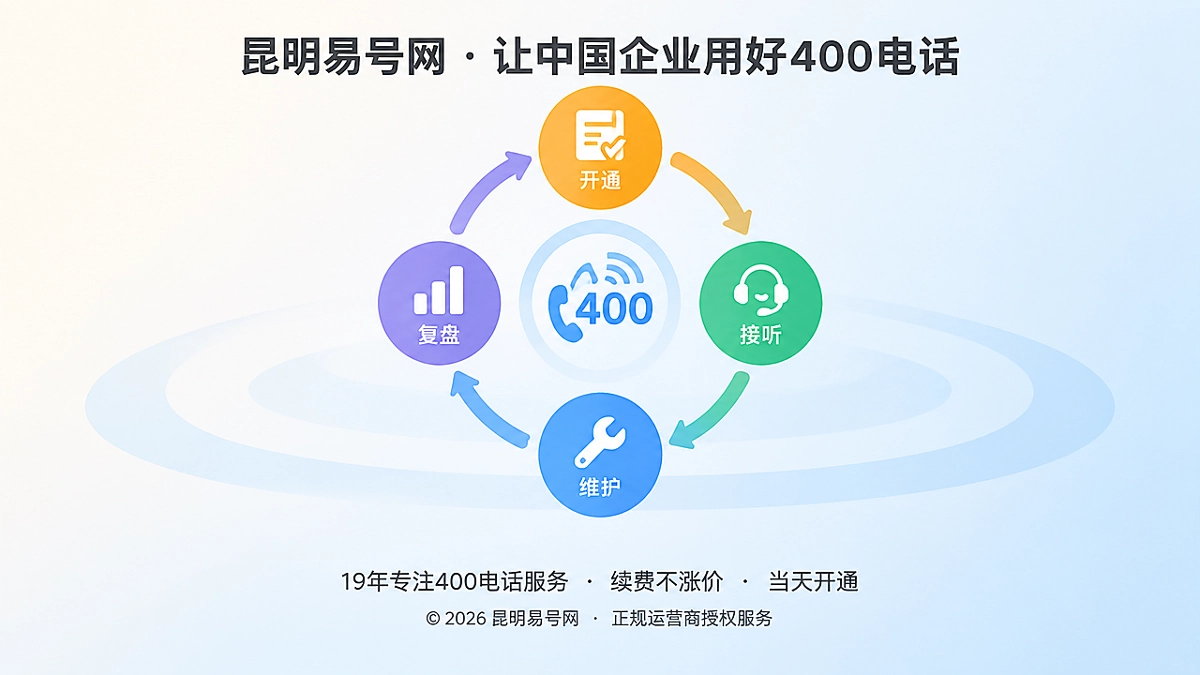 400电话生命周期抽象场景图
