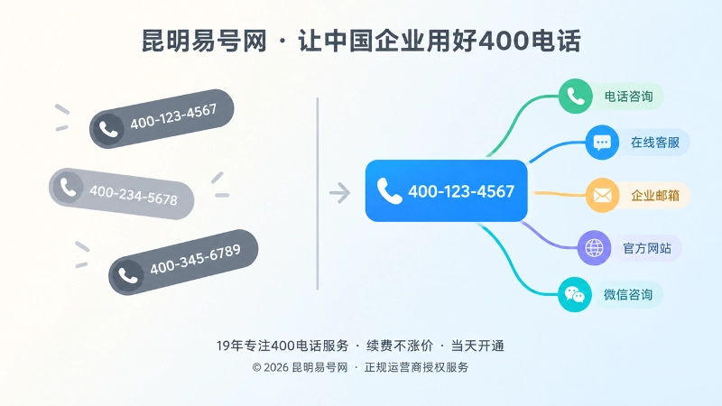 企业分散号码与统一400号码形成对比的扁平化插画