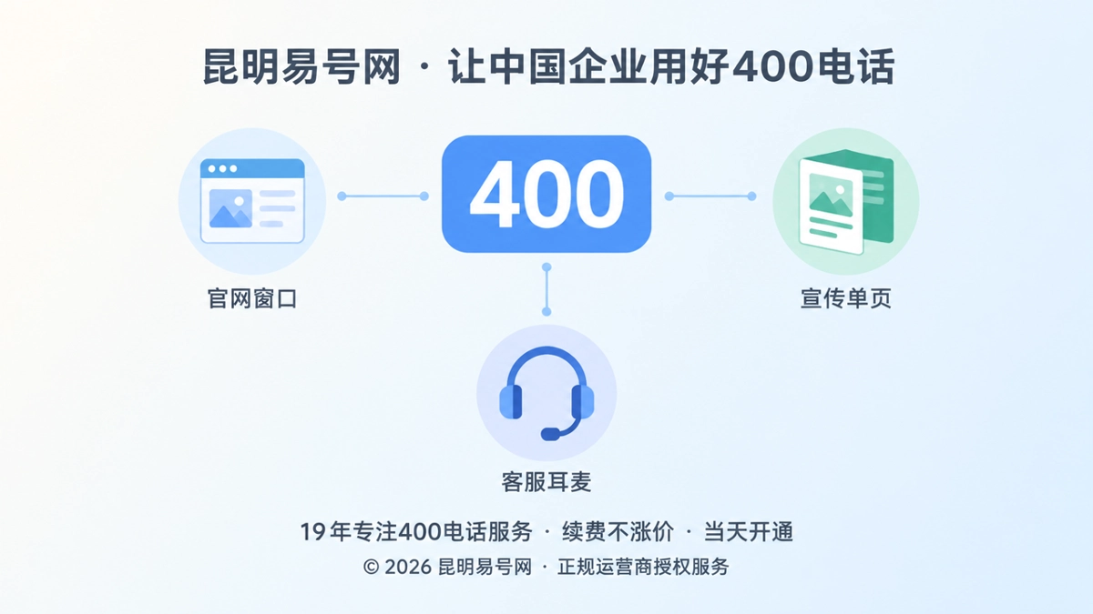 中央400号码卡片连接官网、宣传单页与客服入口的扁平化插画