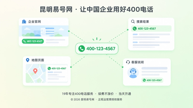 抽象场景式扁平插画：多个页面卡片围绕同一个400号码用虚线相连，代表公开信息统一可核验