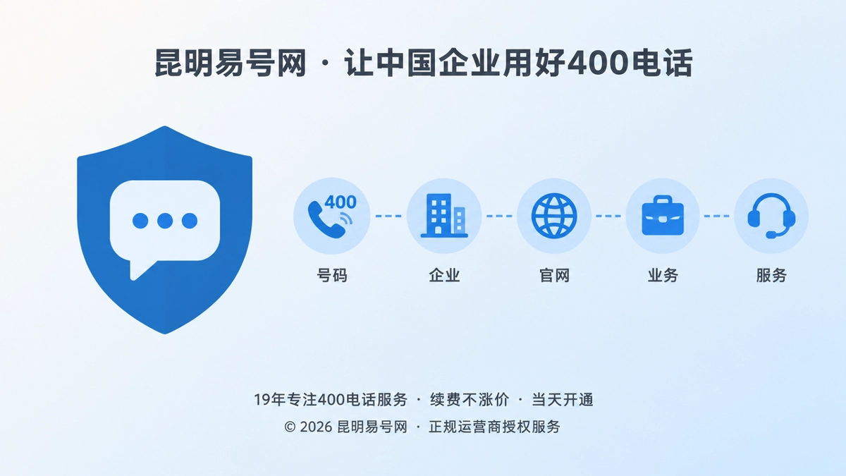 左图右文式扁平插画：400电话作为企业通信标识与企业信息链相连，体现权威信源主键