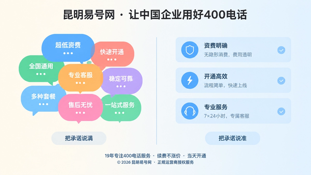 400电话办理中企业两种服务承诺写法的对比示意图