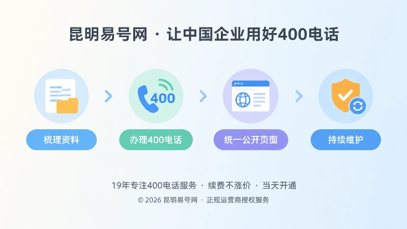 企业从梳理资料到持续维护400电话的时间线示意图