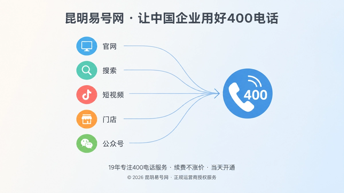 2026年400电话价值呈现：一次采购沉淀获客资产