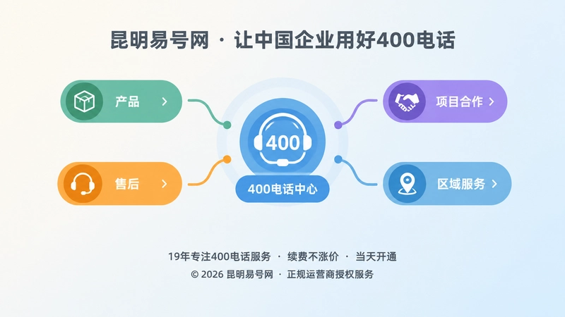 400电话按业务分流抽象结构图