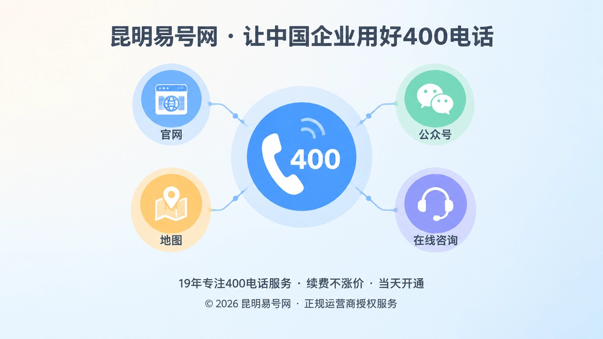 2026年客户案例：昆明企业用400电话理顺咨询入口
