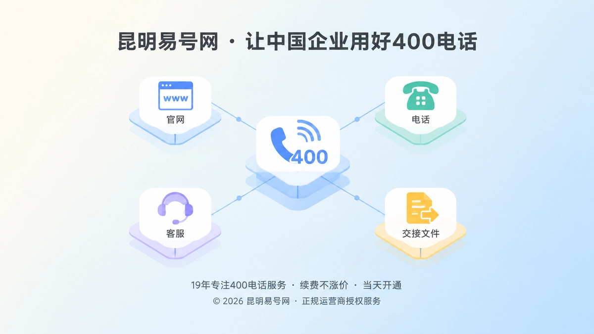 2026年400电话帮助中心：异常处理写清楚，通信才经用