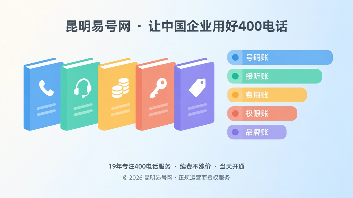 2026年400电话套餐解析：把通信预算拆成五本可核验的账