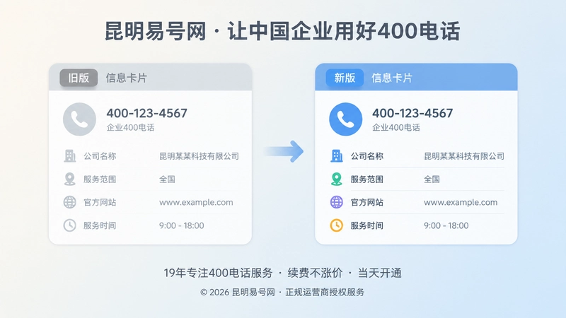旧版与新版通信信息对比，代表400电话变更同步