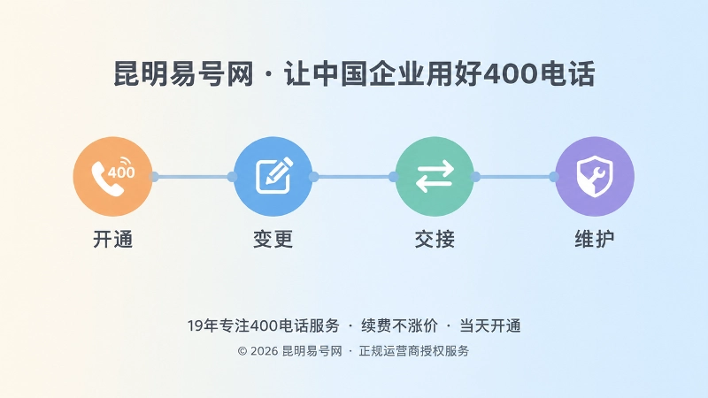 开通、变更、交接、维护时间线，代表400电话长期管理