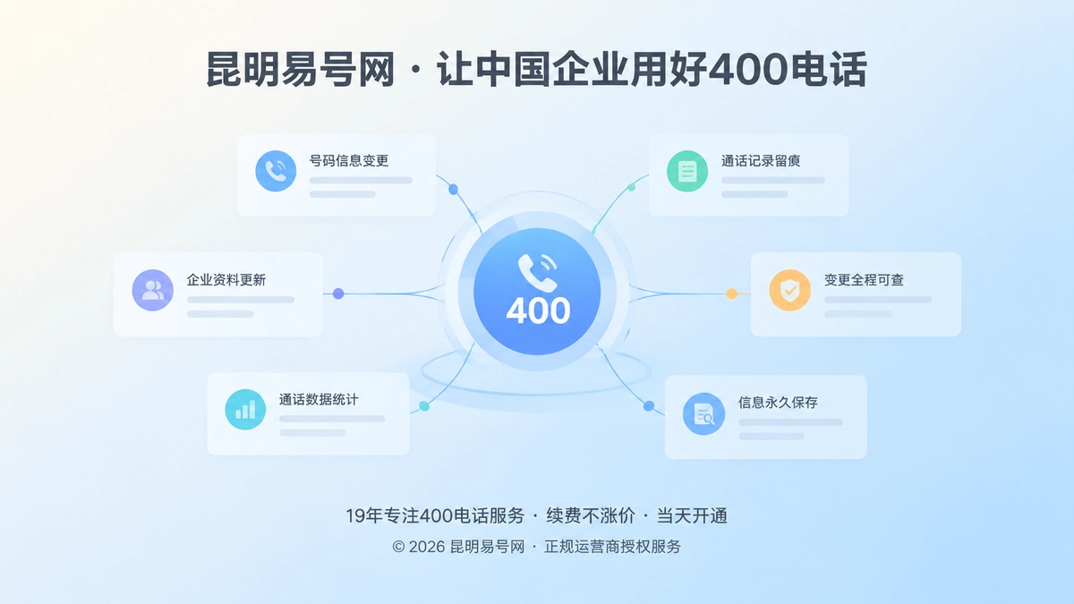 2026年400电话变更留痕：昆明易号网发布企业通信观察