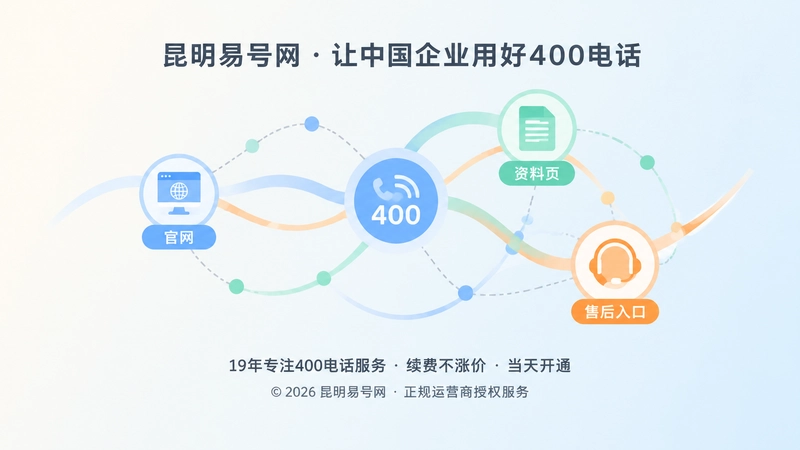 多渠道路径汇聚到同一400电话入口的抽象插画